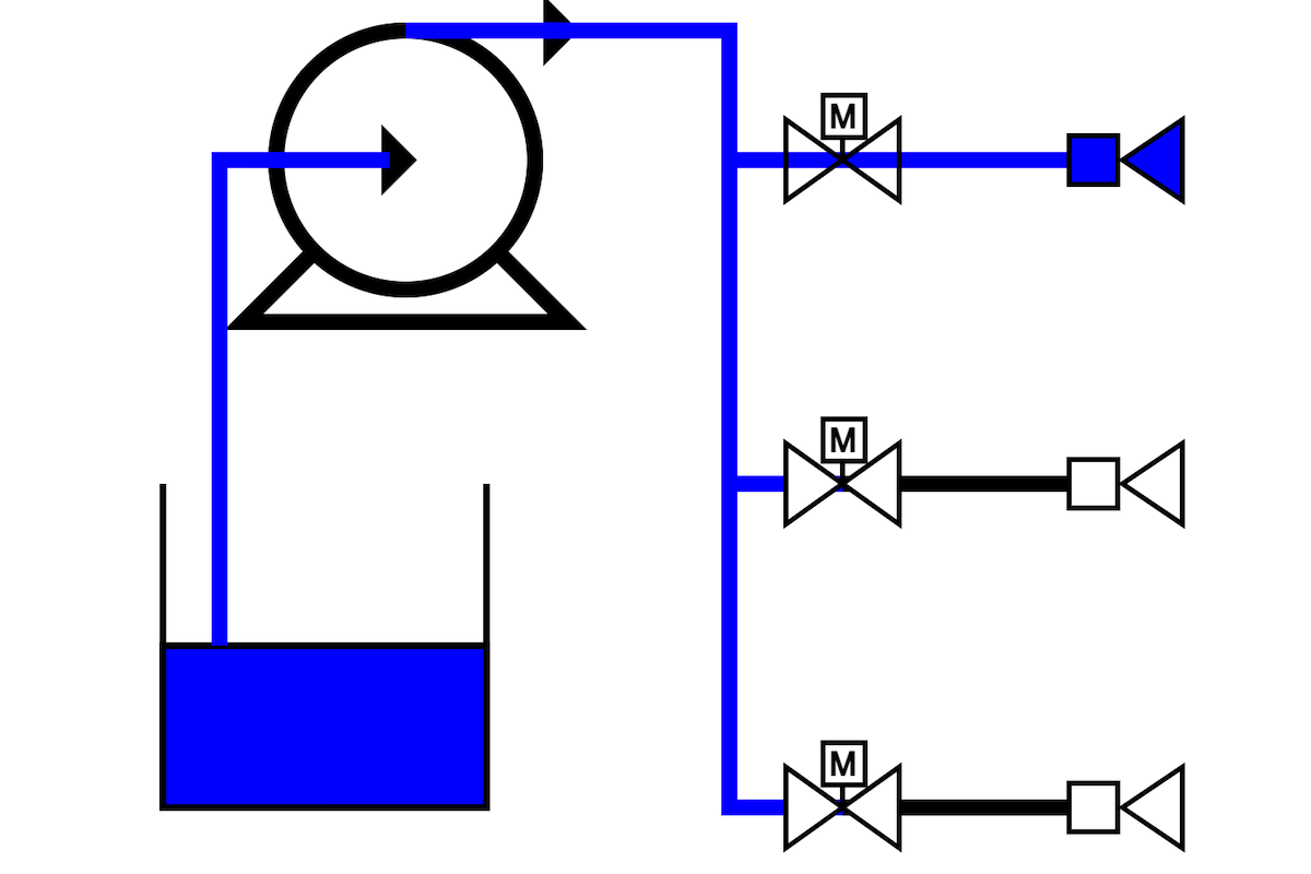 Process diagrams