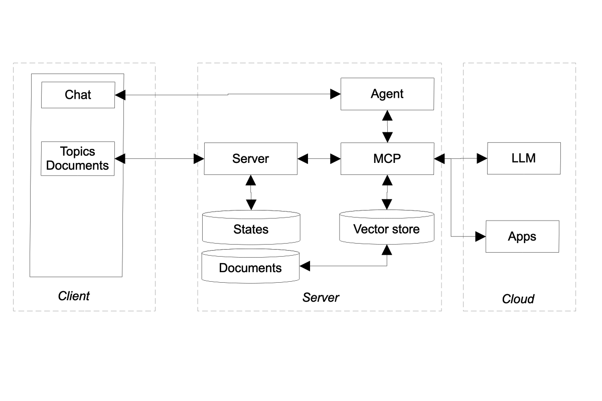MCP server